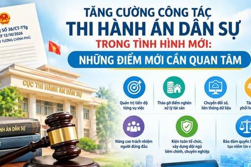 Tăng cường công tác thi hành án dân sự trong tình hình mới