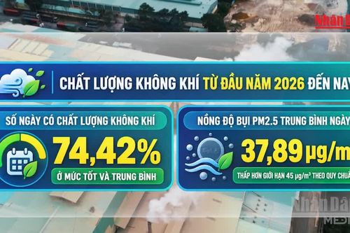 [Video] Hà Nội sẽ cảnh báo ô nhiễm không khí trước 1 tuần để người dân chủ động ứng phó