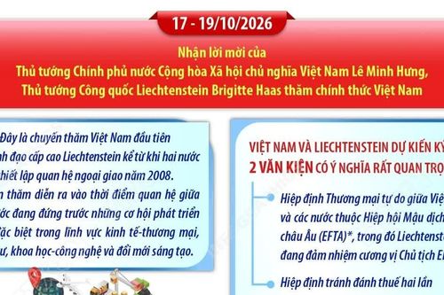 Quan hệ hữu nghị và hợp tác Việt Nam-Liechtenstein