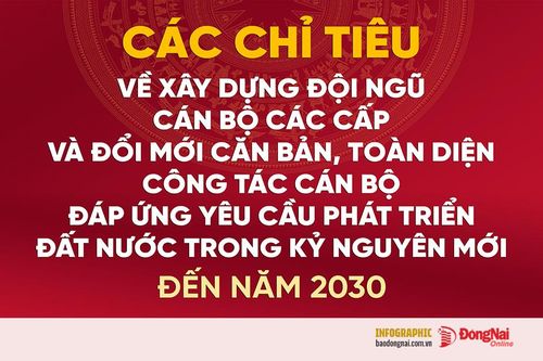 [Infographic] Các chỉ tiêu về công tác cán bộ đáp ứng yêu cầu phát triển đất nước đến năm 2030