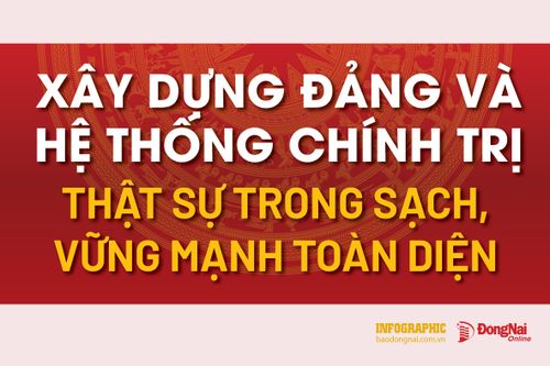 [Infographic] Xây dựng Đảng và hệ thống chính trị thật sự trong sạch, vững mạnh toàn diện