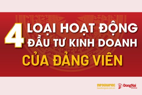 [Infographic] Phân loại hoạt động đầu tư kinh doanh của đảng viên