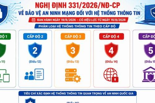 Quy định mới về bảo vệ an ninh mạng đối với hệ thống thông tin
