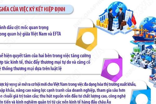 Chính thức ký kết FTA Việt Nam-EFTA sau 14 năm đàm phán