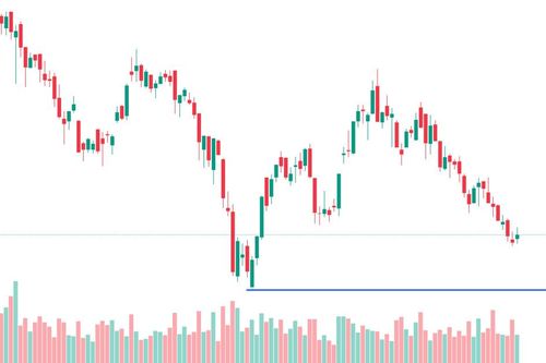 Xu thế dòng tiền: Sức ép từ nhóm trụ có thể đẩy VN-Index về 1650 điểm?