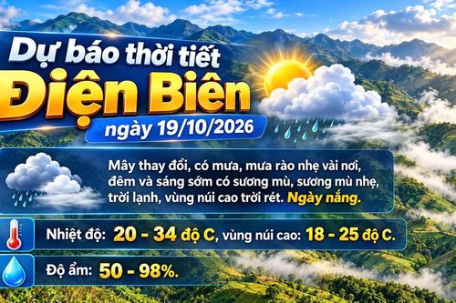 Bản tin Dự báo thời tiết ngày 19/10/2026