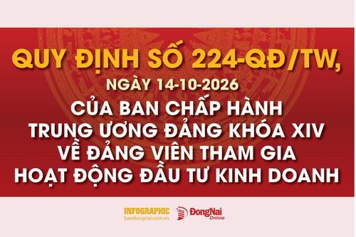 [Loạt Infographic] Quy định số 224-QĐ/TW về đảng viên tham gia hoạt động đầu tư kinh doanh