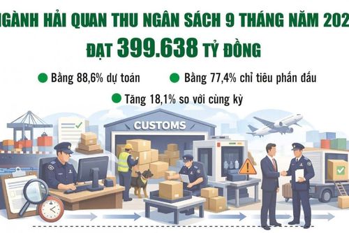 Tăng tốc số hóa, Hải quan nỗ lực về đích năm 2026