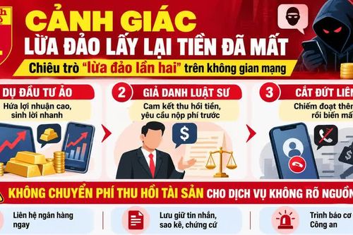 Cảnh giác thủ đoạn lừa đảo lấy lại tiền đã mất