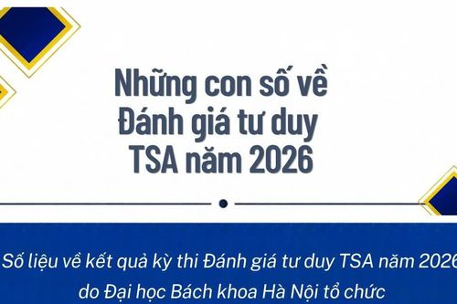 [Infographic] Những con số về Đánh giá tư duy TSA năm 2026