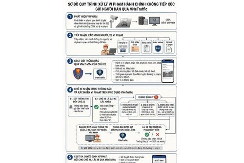 Dự kiến xử phạt qua VNeTraffic: Chủ xe cần lưu ý gì?