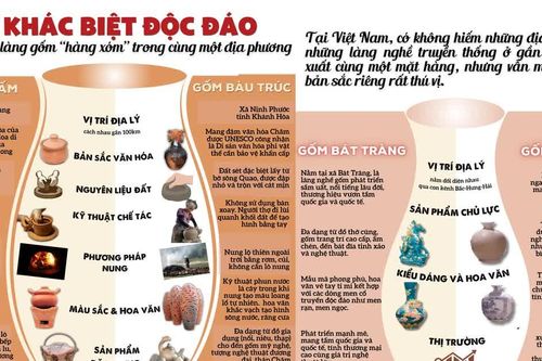 Sự khác biệt độc đáo giữa những làng gốm 'hàng xóm' trong cùng một địa phương