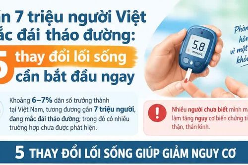 Gần 7 triệu người Việt mắc đái tháo đường: 5 thay đổi lối sống cần bắt đầu ngay