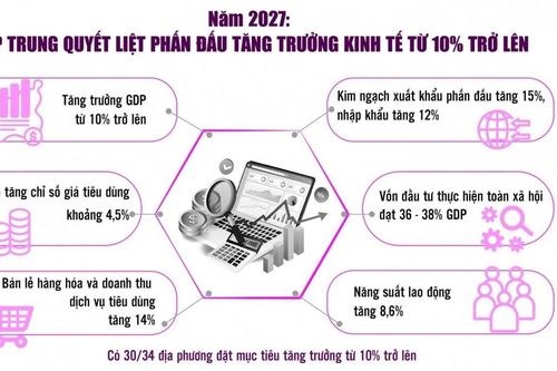 Từng ngành, từng địa phương phải có phương án khả thi cho tăng trưởng