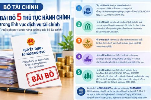 Bãi bỏ 5 thủ tục hành chính trong lĩnh vực dịch vụ tài chính