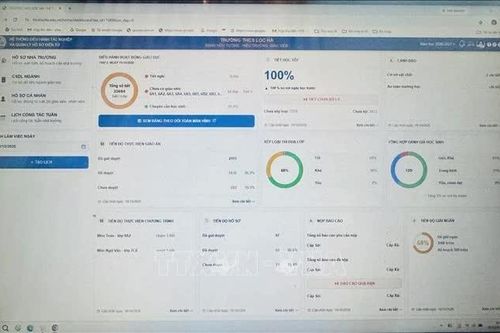 Đưa AI vào quản lý hồ sơ điện tử, tối ưu hóa vận hành trường học