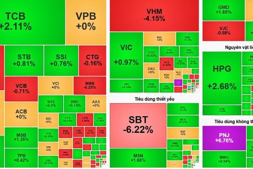VN-Index giằng co, sắc xanh quay trở lại nhờ lực cầu cuối phiên