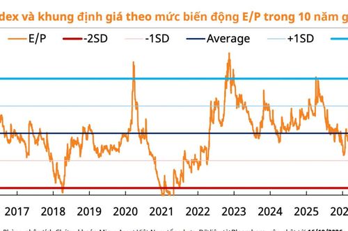Lịch sử cho thấy VN-Index dễ tạo đáy ở vùng tỷ lệ E/P 8-9% trở lên?