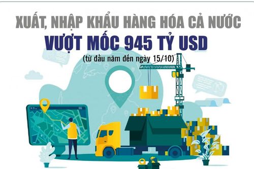 Infographics: Tổng kim ngạch xuất, nhập khẩu hàng hóa cả nước đến ngày 15/10 đạt 945,07 tỷ USD