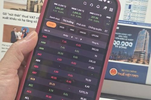 Thị trường rung lắc mạnh, VN-Index đảo chiều xanh vào cuối phiên