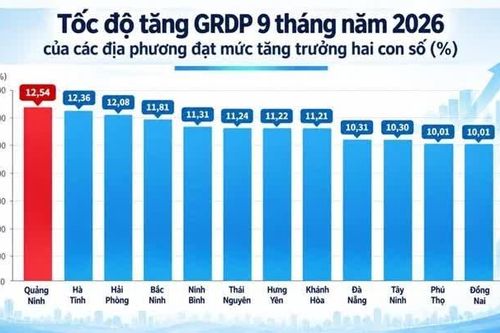 Áp lực tăng trưởng 2 con số và 'phép thử' bản lĩnh trong kỷ nguyên mới