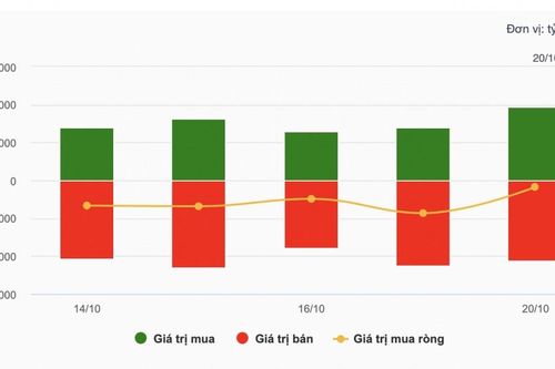 Nhận định chứng khoán 21/10: VN-Index thử thách mốc 1.700