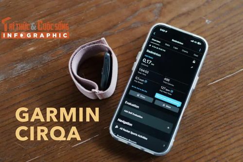 [INFOGRAPHIC] Garmin CIRQA theo dõi sức khỏe 10 ngày không màn hình