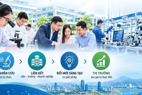 Thúc đẩy liên kết viện - trường - doanh nghiệp trong nghiên cứu, phát triển khoa học và công nghệ