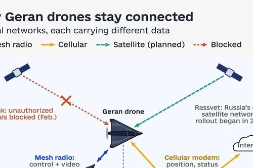 Mạng lưới liên lạc đặc biệt giúp UAV Nga tấn công chính xác Kiev