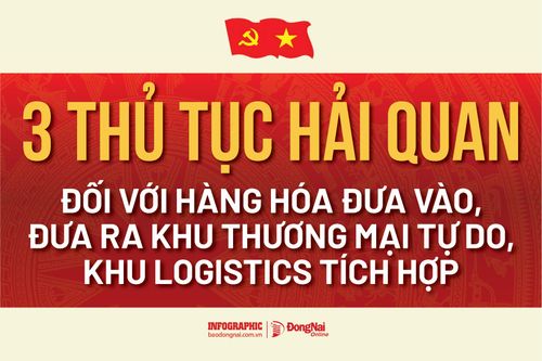 [Infographic] Những thủ tục hải quan nào đối với hàng hóa đưa vào, đưa ra khu thương mại tự do, khu logistics tích hợp?