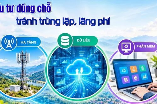 Đầu tư đúng chỗ, tránh trùng lặp, lãng phí