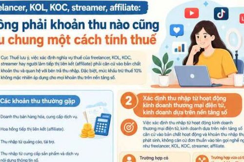 Freelancer, KOL, KOC, streamer, affiliate: Không phải khoản thu nào cũng chịu chung một cách tính thuế