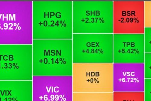 Chốt phiên 21/10: VN-Index bật tăng gần 47 điểm sau chuỗi phiên giằng co