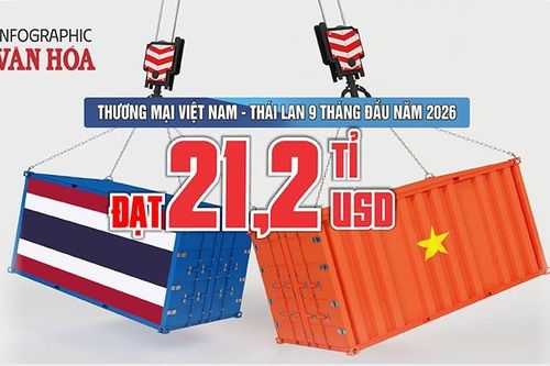Thương mại Việt Nam – Thái Lan đạt 21,2 tỉ USD, nhập siêu 4,4 tỉ USD