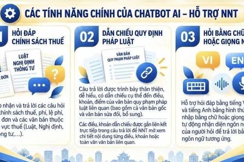 Kê khai thuế hộ kinh doanh qua trợ lý ảo Chatbot AI