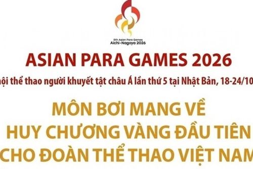 Asian Para Games 2026: Đội tuyển bơi Việt Nam giành huy chương Vàng và huy chương Bạc
