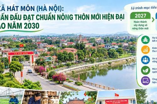 Xã Hát Môn (Hà Nội): Phấn đấu đạt chuẩn nông thôn mới hiện đại vào năm 2030