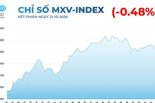 Sắc đỏ bao phủ thị trường hàng hóa