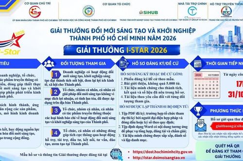 TP Hồ Chí Minh tìm kiếm giải pháp sáng tạo phục vụ doanh nghiệp