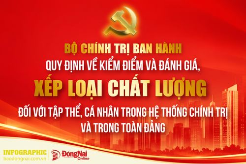 [Infographic] Quy định về kiểm điểm và đánh giá, xếp loại chất lượng đối với tập thể, cá nhân trong hệ thống chính trị và trong toàn Đảng