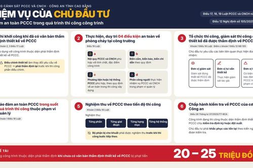 Bảo đảm an toàn phòng cháy, chữa cháy trong quá trình thi công công trình