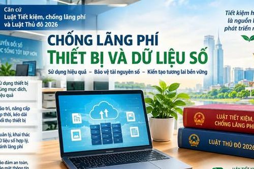 Chống lãng phí dữ liệu và thiết bị số