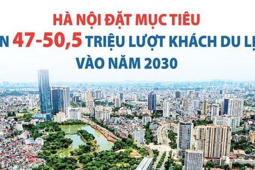 Hà Nội đặt mục tiêu đón 47-50,5 triệu lượt khách du lịch vào năm 2030