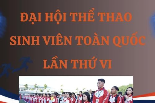 [Infographic] Đại hội Thể thao sinh viên toàn quốc lần thứ VI năm 2026