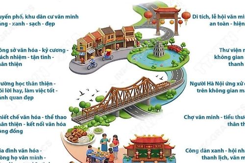 10 mô hình thực hành quy tắc ứng xử, xây dựng người Hà Nội thanh lịch, văn minh