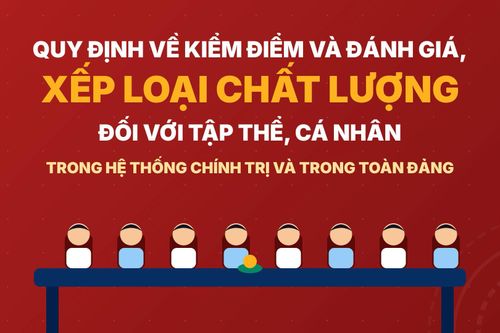 [Short Video] Một ‘lướt’ hiểu Luật: Bộ Chính trị ban hành quy định về kiểm điểm và đánh giá, xếp loại chất lượng đối với tập thể, cá nhân