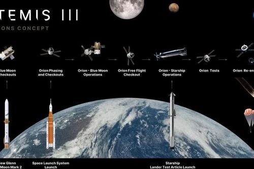 NASA lên kế hoạch xây căn cứ trên Mặt trăng trong 2 năm tới