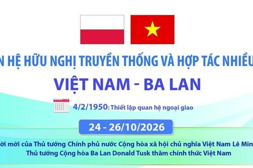 Quan hệ hữu nghị truyền thống và hợp tác nhiều mặt Việt Nam-Ba Lan