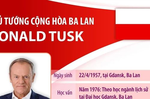 Thủ tướng Cộng hòa Ba Lan Donald Tusk