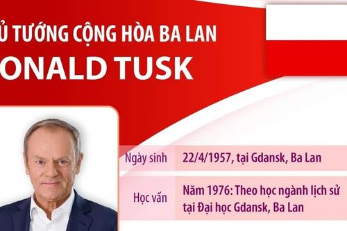 Thủ tướng Cộng hòa Ba Lan Donald Tusk
